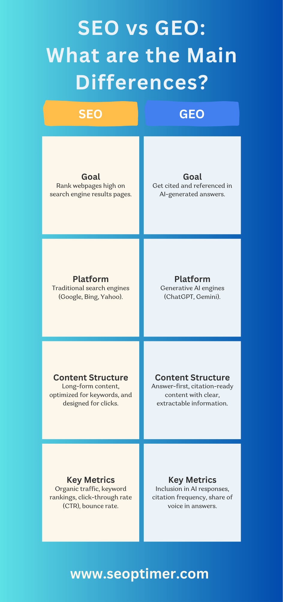SEO vs GEO infograhic